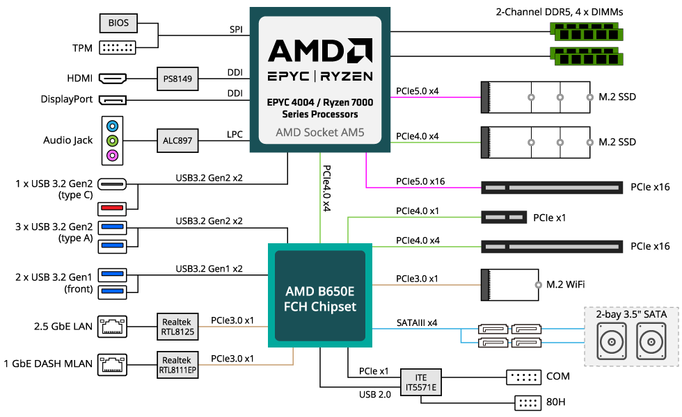 W332-Z00 Block Diagram